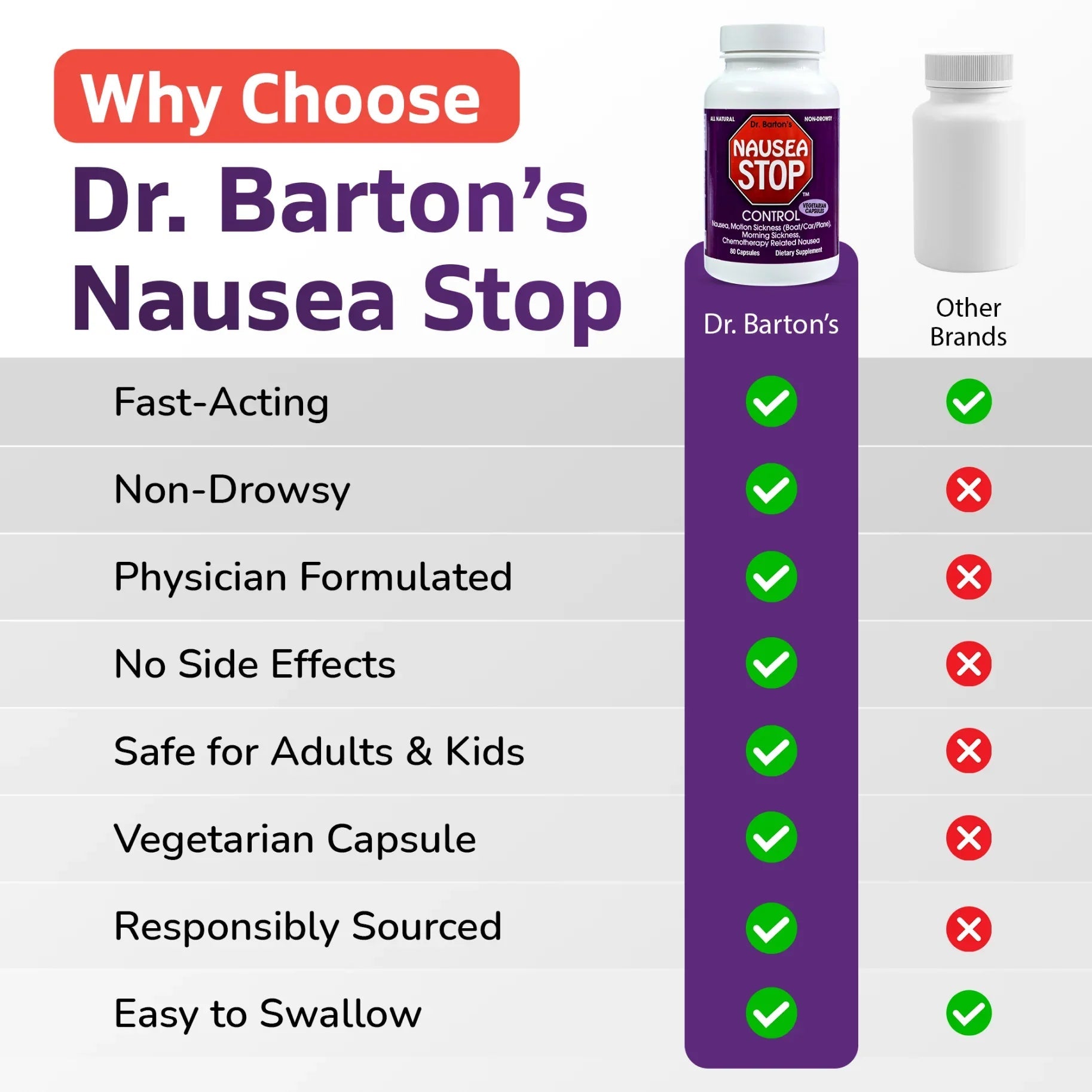 Nausea Stop - Dr. Bartons