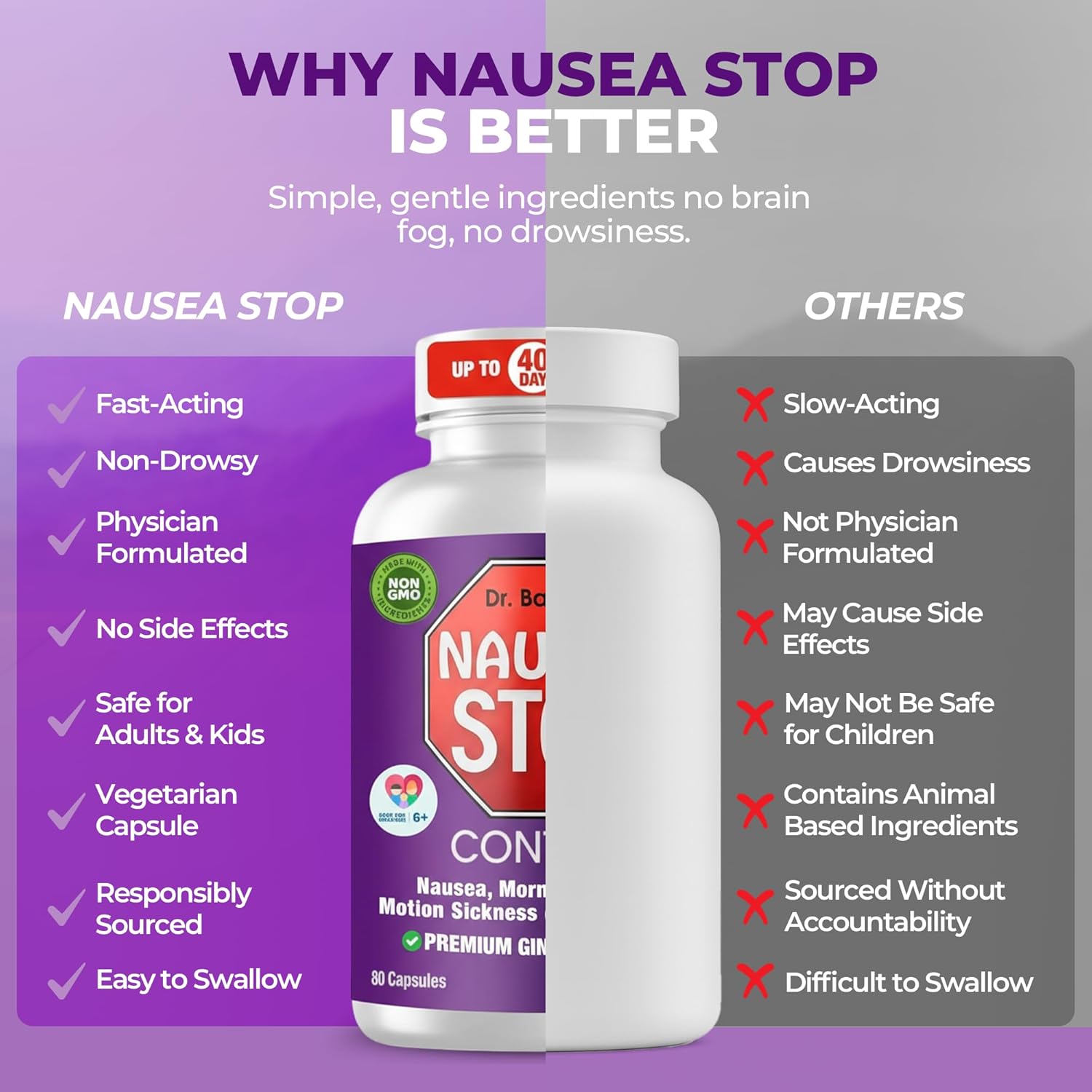 Nausea Stop - Dr. Bartons